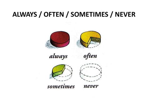 Hindi Free Download Sometimes Always Never