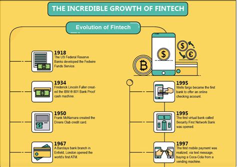 25+ Fintech Statistics You Need To Know in 2021 | Spendmenot