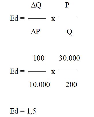 Cara Menghitung Elastisitas Permintaan