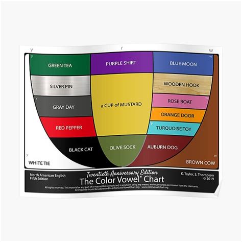 "The Color Vowel Chart" Poster for Sale by ColorVowel | Redbubble