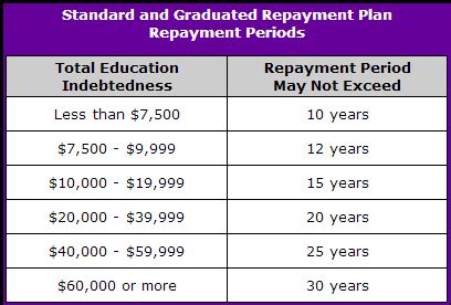 Student Loan Repayment Options | Student Debt Relief