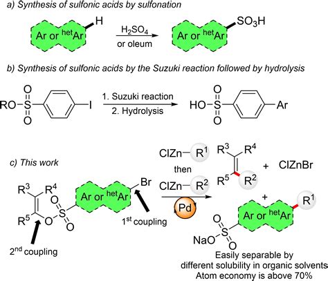 Synthesis of Sulfonic Acid Salts and Sulfonic Acids by Advanced Cross‐Coupling Reaction of Vinyl ...