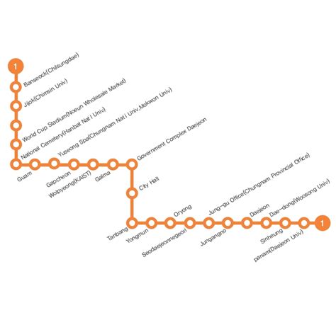 Subway :plan du métro de Daejeon, Corée du Sud