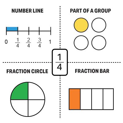 Fraction - Class Playground