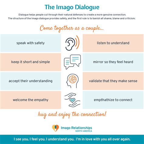 The Imago Dialogue - Reimagine your relationships!