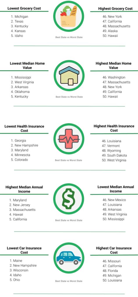 The Cheapest States To Live in the U.S 2023 - Scholaroo