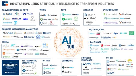 Care for a little boost to your “intelligence”? Try AIaaS – IEEE Future ...