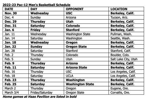 Cal Basketball: Pac-12 Announces 2022-23 Conference Schedule - Sports ...