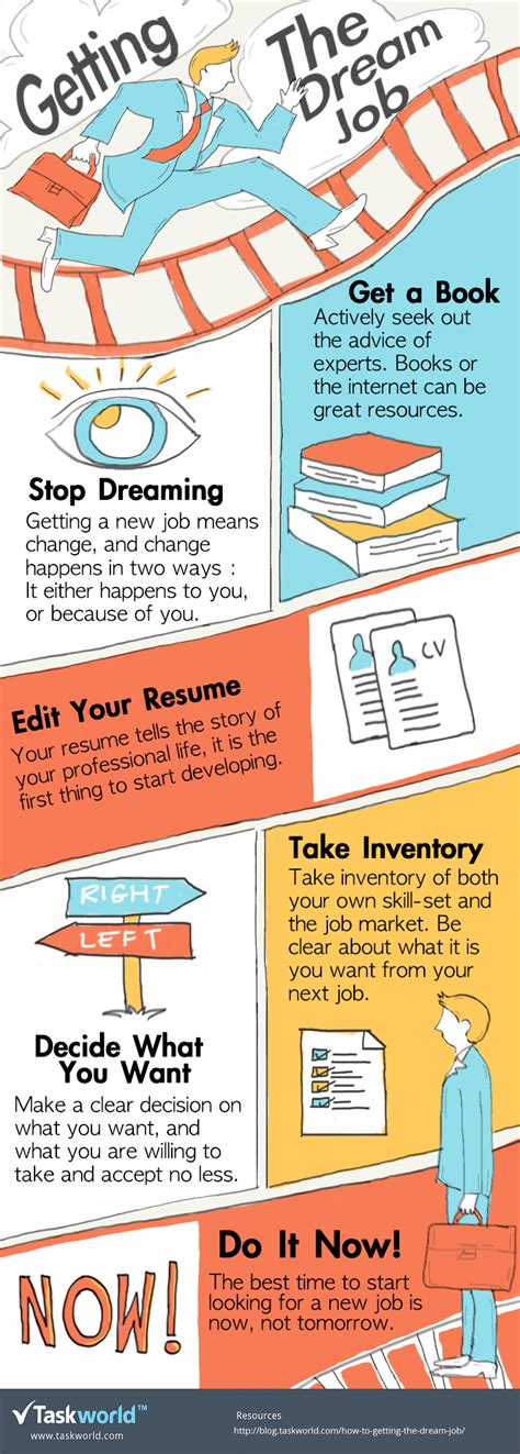 Getting The Dream Job #infographic | Job advice, Job search tips, Dream job