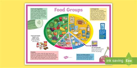 Large Food Groups Poster (teacher made)