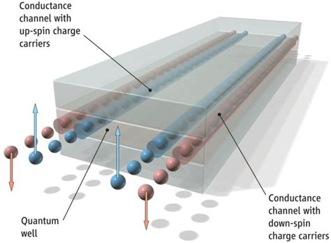 Recent Research Topics - Theoretische Physik I