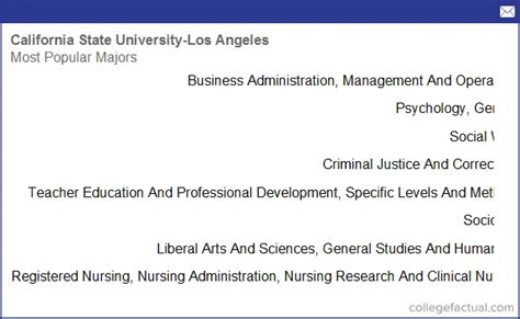 California State University - Los Angeles, Majors & Degree Programs