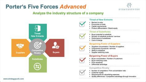 Porter's Five Forces Powerpoint Template - Eloquens