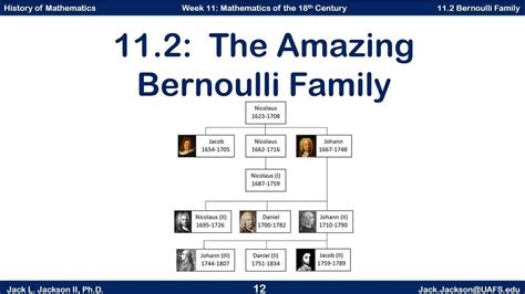 Math History 11.2 The Amazing Bernoulli Family - YouTube