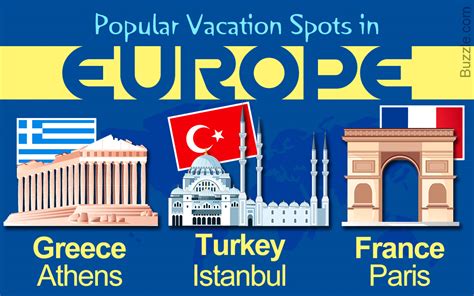 10 of the Most Popular and Most-preferred Vacation Spots in Europe