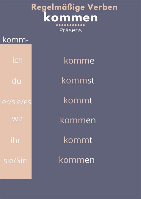 Kommen präsens: Regelmäßige Verben | German language learning, German ...