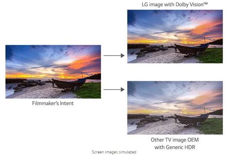 HDR10 vs Dolby Vision – Display Daily