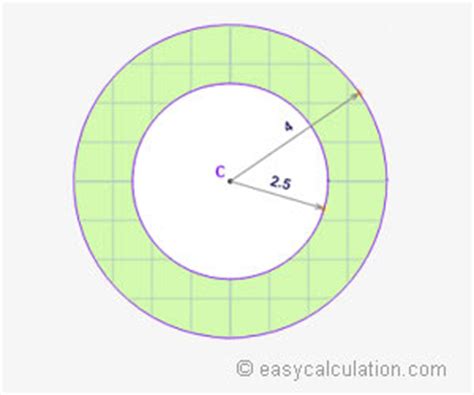 Annulus Area Formula