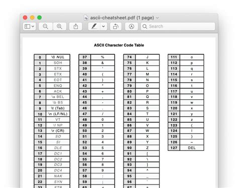 ASCII Codes CheatSheet PDF