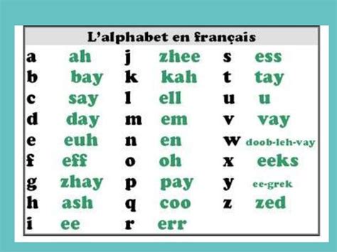 alphabet in french - DriverLayer Search Engine