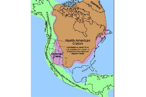 Formation of North America