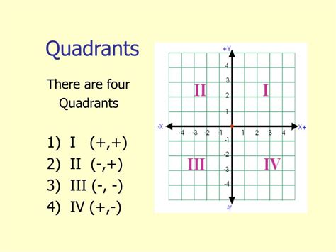 Fourth Quadrant Spotlight Slide Slidemodel | The Best Porn Website