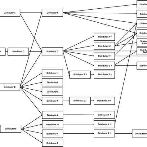 Traceback diagram for multistate outbreak of Vibrio parahaemolyticus ...