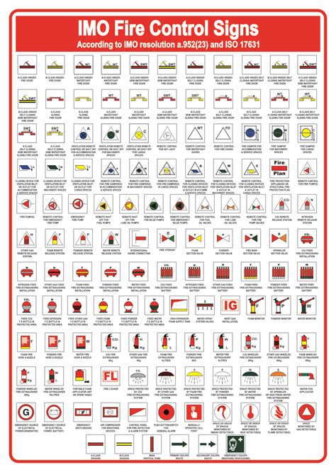 0 Result Images of Imo Fire Control Symbols Autocad - PNG Image Collection