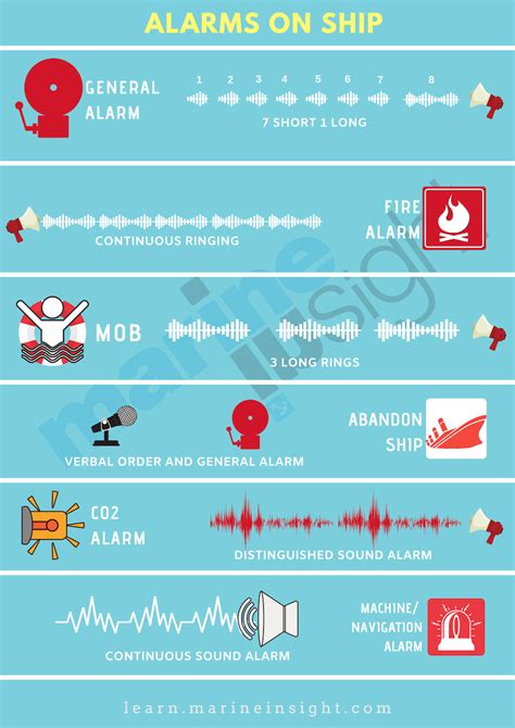 Different Types of Alarms on Ships | Ship, Abandoned ships, Alarm