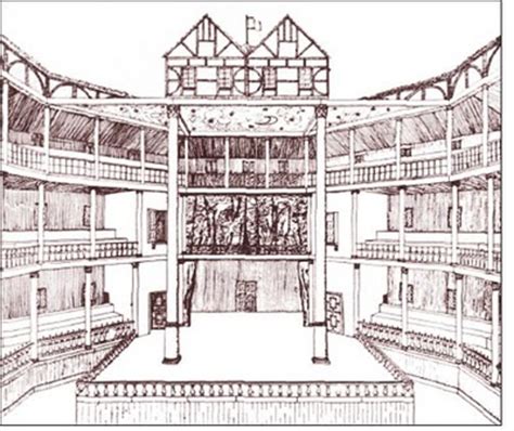 The Globe Theatre by Mary | HubPages