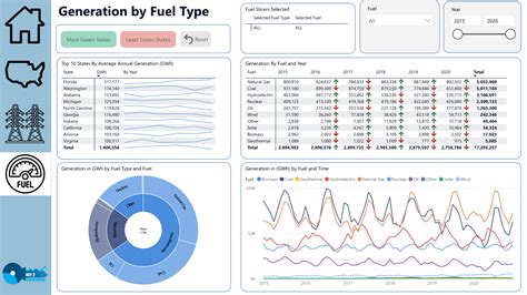 Power Bi Dashboard Power Bi Dashboards Power Bi Data Visualization ...