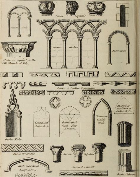 Gothic Architecture Characteristics That Define The Gothic