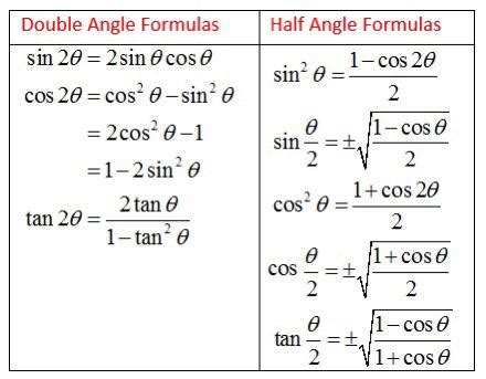 What’s the difference between the cos^2 and sin^2 half angle identities ...