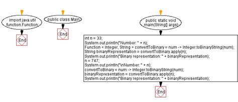 Java Program: Lambda expression to convert integer to binary