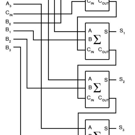 4 Bit Parallel Adders | Download Scientific Diagram