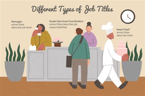 Learn About the Different Types of Job Titles