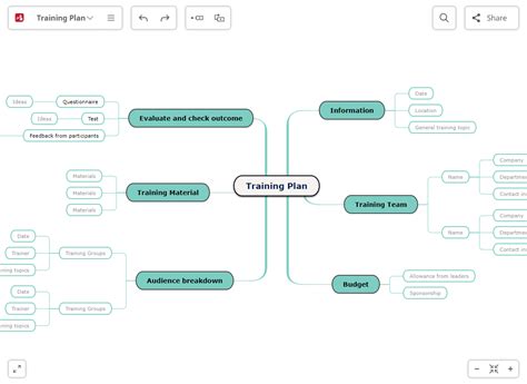 Cien años dividendo temporal crear mapa conceptual mindomo Ninguna ...