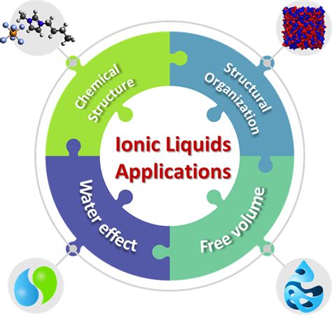 IJMS | Free Full-Text | Revisiting Ionic Liquid Structure-Property Relationship: A Critical Analysis