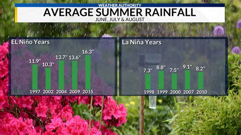 El Niño forecast by late spring, early summer | WHNT.com