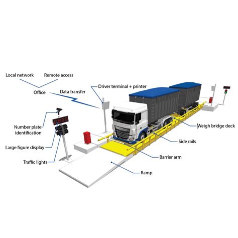 Weighbridge Management System – Sensortronic Weighing & Inspection New Zealand