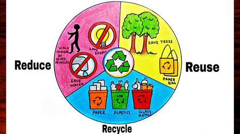 How To Draw Reduce Reuse Recycle Poster|Save Nature Save Earth Drawing ...