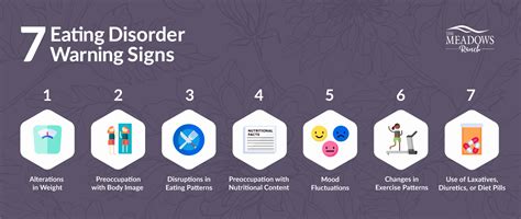 Early Signs of an Eating Disorder | Physical Signs of Eating Disorder