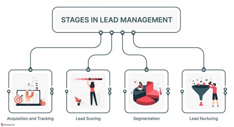 A Beginner’s Guide to Sales Lead Management