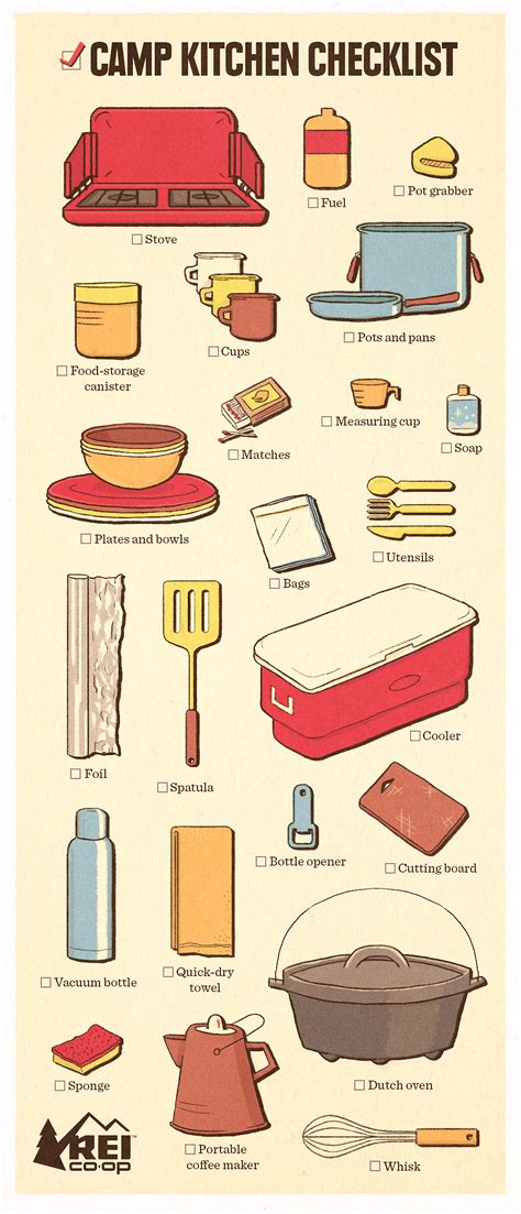 Camp kitchen checklist – Artofit