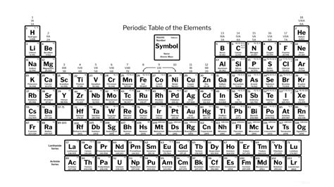 Black and White Periodic Table with 118 Elements and Charges | Periodic table, Periodic table of ...