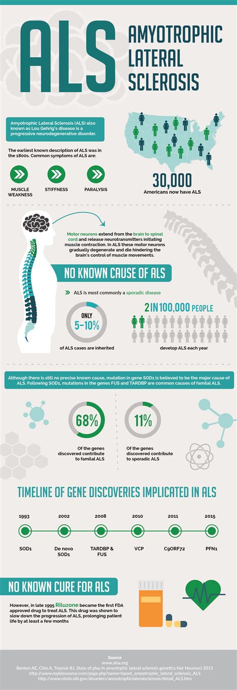 ALS (Amyotrophic Lateral Sclerosis) - MyBioSource