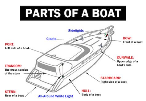 Inspecting A Used Boat | Aussie Boat Loans