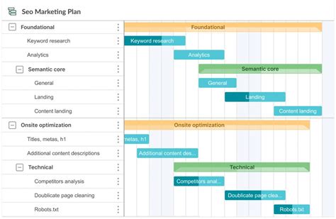 Simple Gantt Chart Examples in Project Management