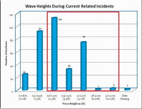 Rip Currents Cause More Deaths on Lake Michigan – Chicago Magazine