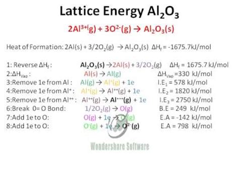 Lattice Energy Al2O3 - YouTube